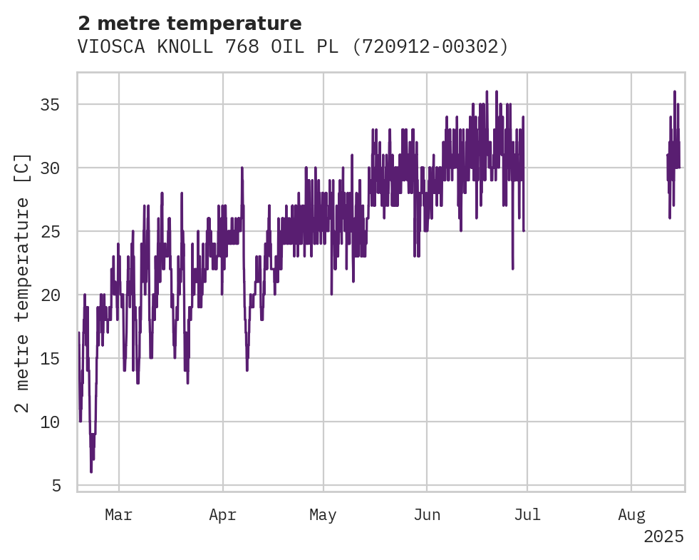 Temperature obs for VIOSCA KNOLL 768 OIL PLATFORM