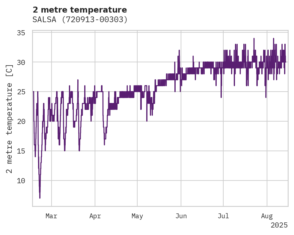 Temperature obs for SALSA