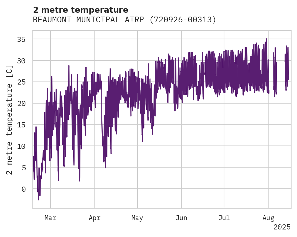 Temperature obs for BEAUMONT MUNICIPAL AIRPORT