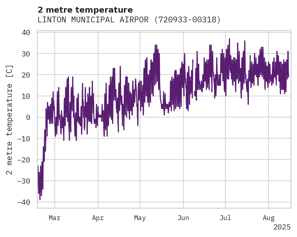 Temperature obs for LINTON MUNICIPAL AIRPORT