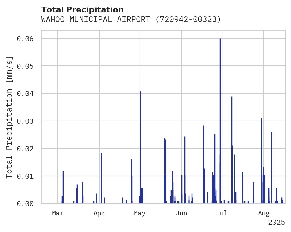 Precipitation obs for WAHOO MUNICIPAL AIRPORT