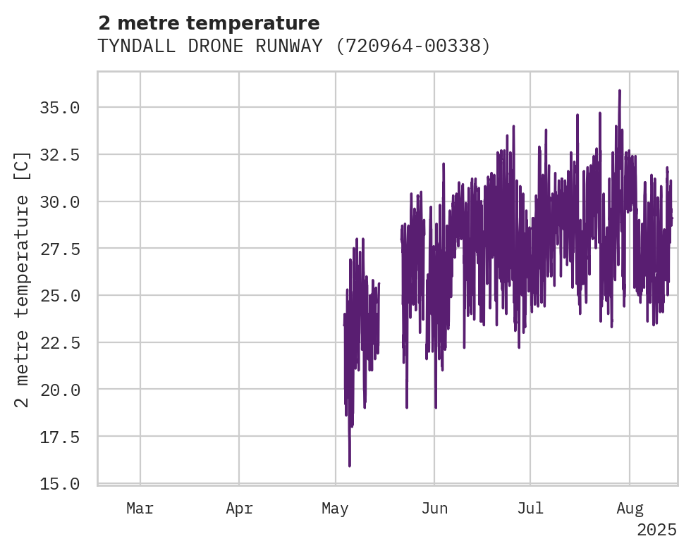 Temperature obs for TYNDALL DRONE RUNWAY