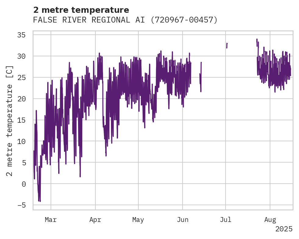 Temperature obs for FALSE RIVER REGIONAL AIRPORT