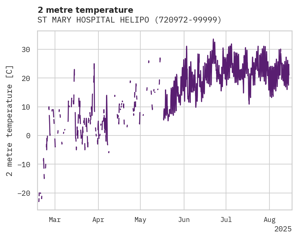 Temperature obs for ST MARY HOSPITAL HELIPORT