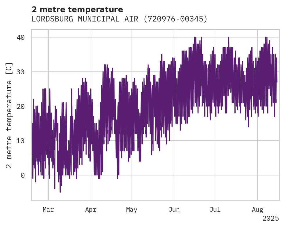 Temperature obs for LORDSBURG MUNICIPAL AIRPORT
