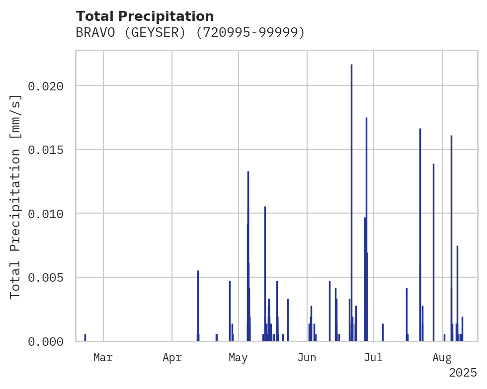 Precipitation obs for BRAVO (GEYSER)