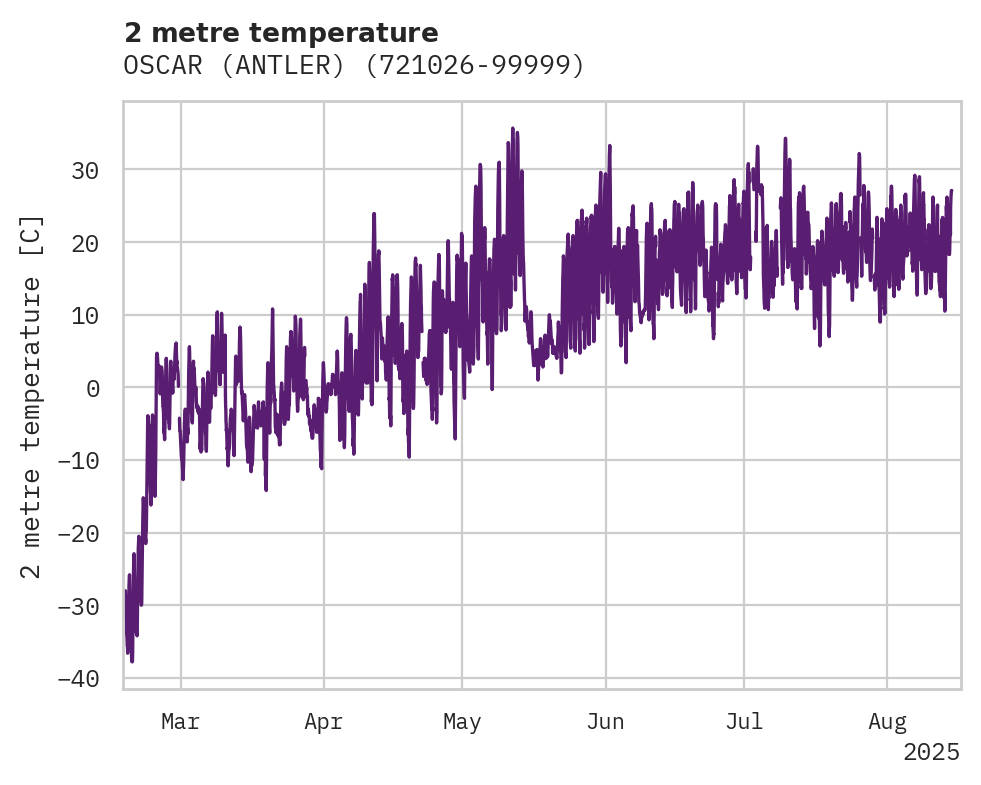 Temperature obs for OSCAR (ANTLER)