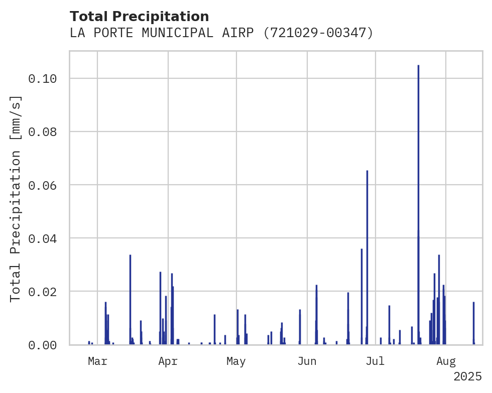 Precipitation obs for LA PORTE MUNICIPAL AIRPORT
