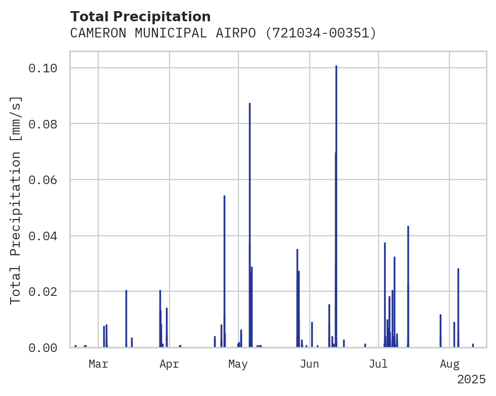 Precipitation obs for CAMERON MUNICIPAL AIRPORT
