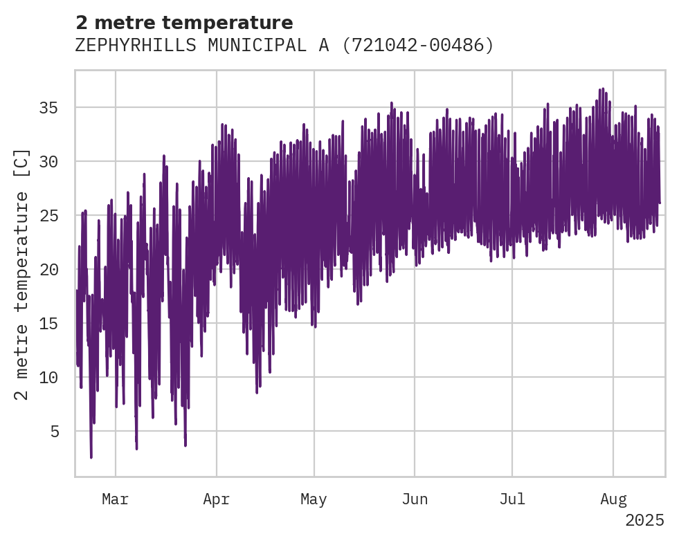 Temperature obs for ZEPHYRHILLS MUNICIPAL AIRPORT