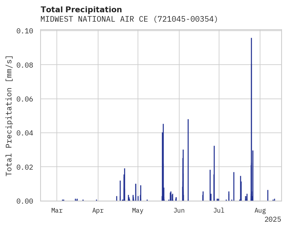 Precipitation obs for MIDWEST NATIONAL AIR CENTER A