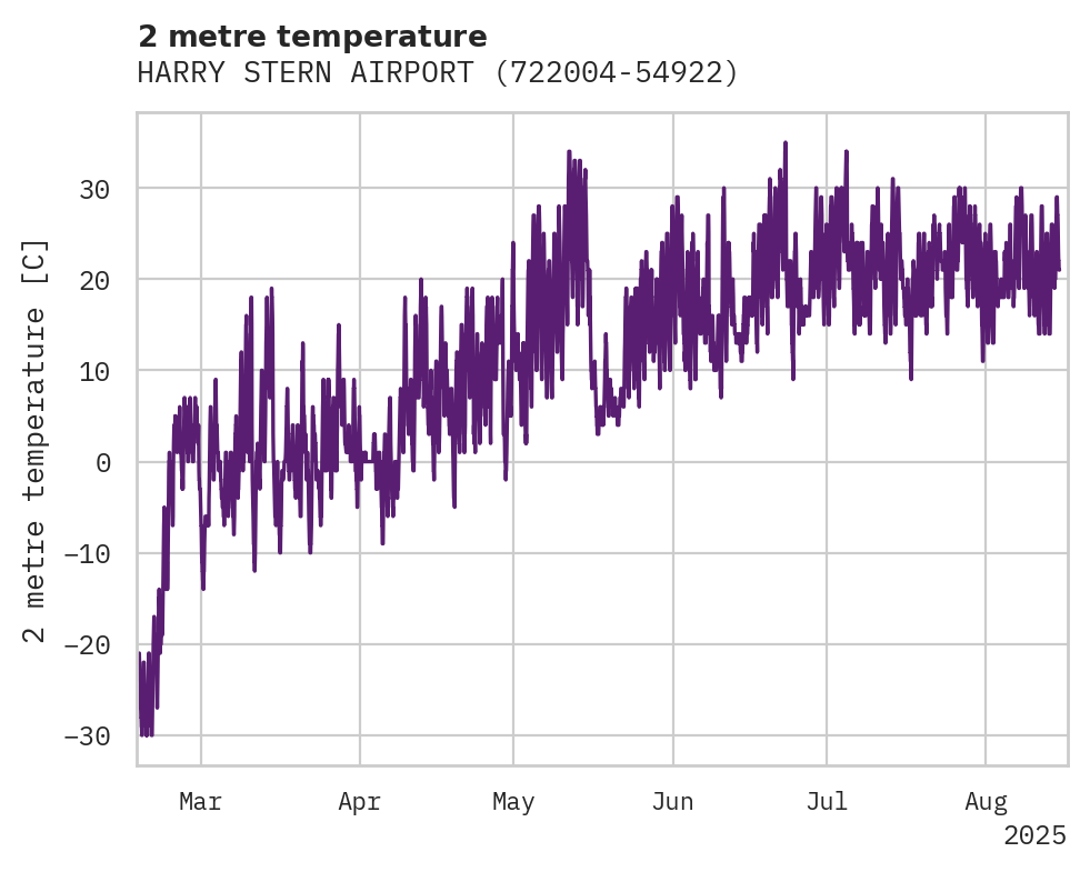 Temperature obs for HARRY STERN AIRPORT
