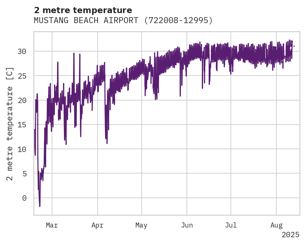 Temperature obs for MUSTANG BEACH AIRPORT