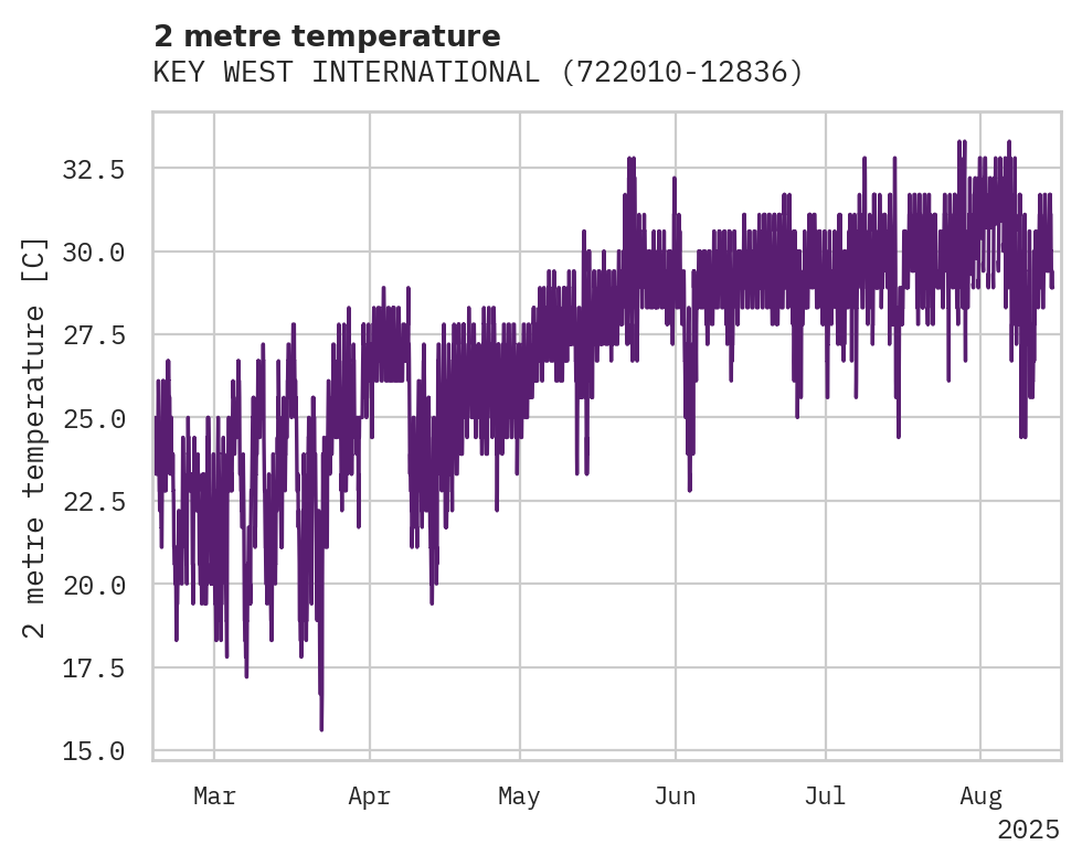 Temperature obs for KEY WEST INTERNATIONAL AIRPOR