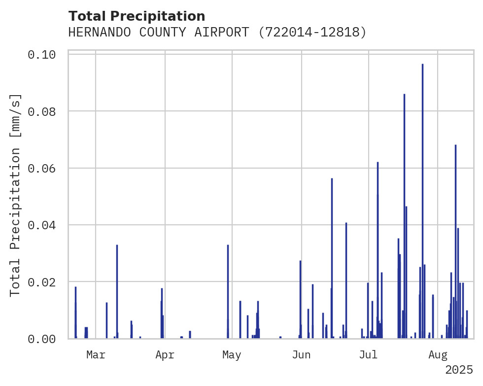 Precipitation obs for HERNANDO COUNTY AIRPORT