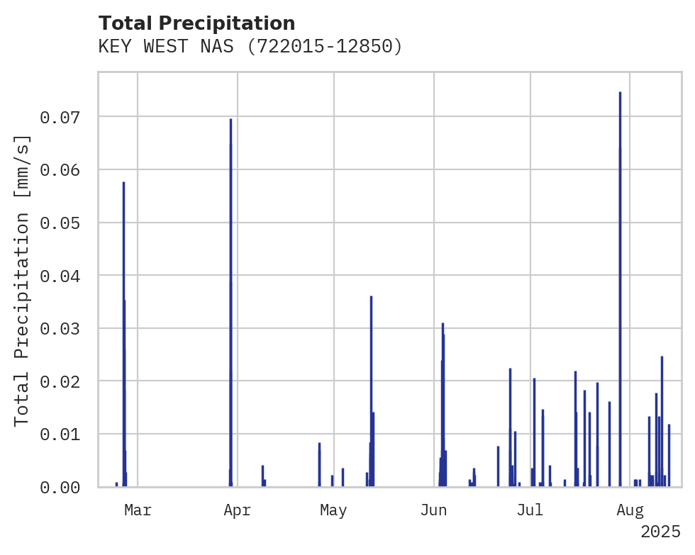 Precipitation obs for KEY WEST NAS