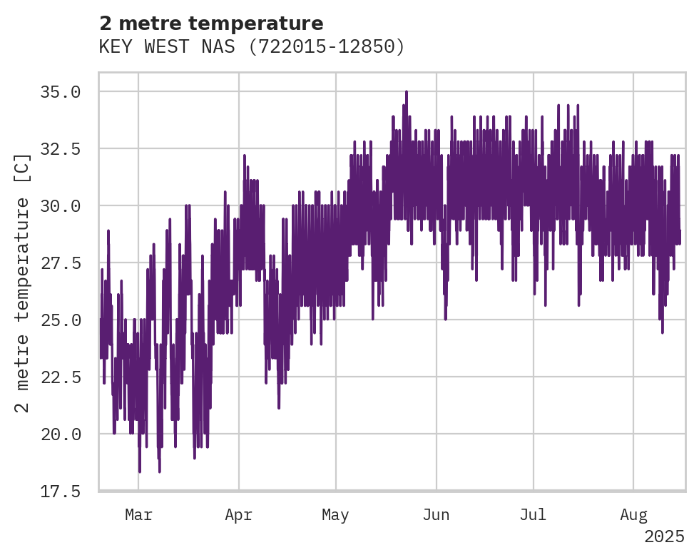 Temperature obs for KEY WEST NAS