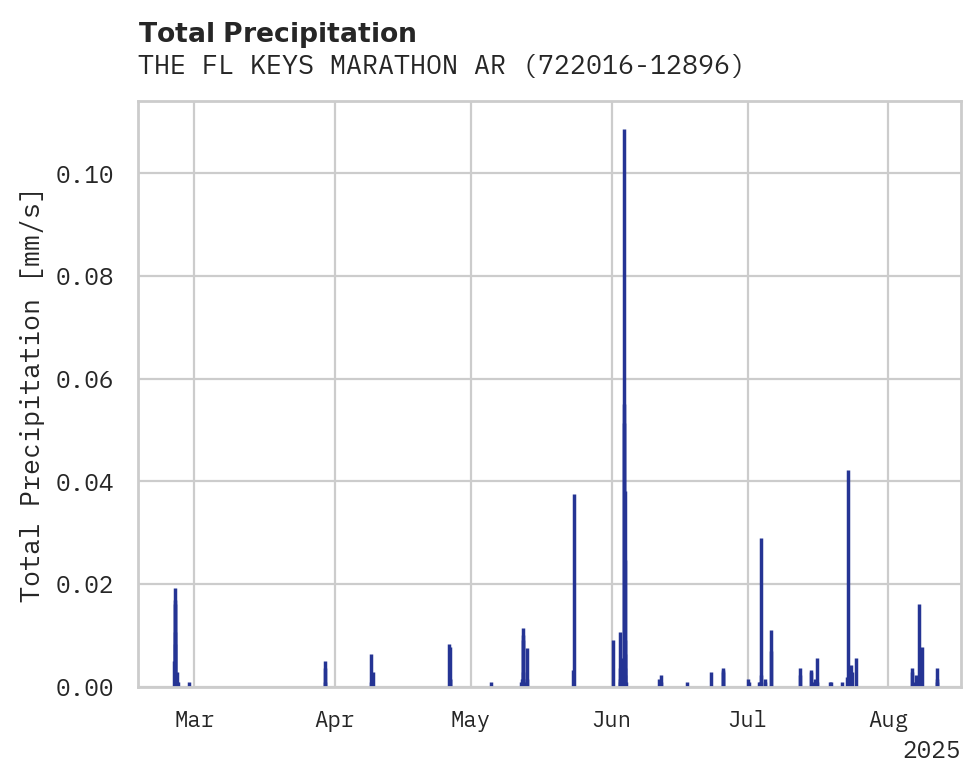 Precipitation obs for THE FL KEYS MARATHON ARPT