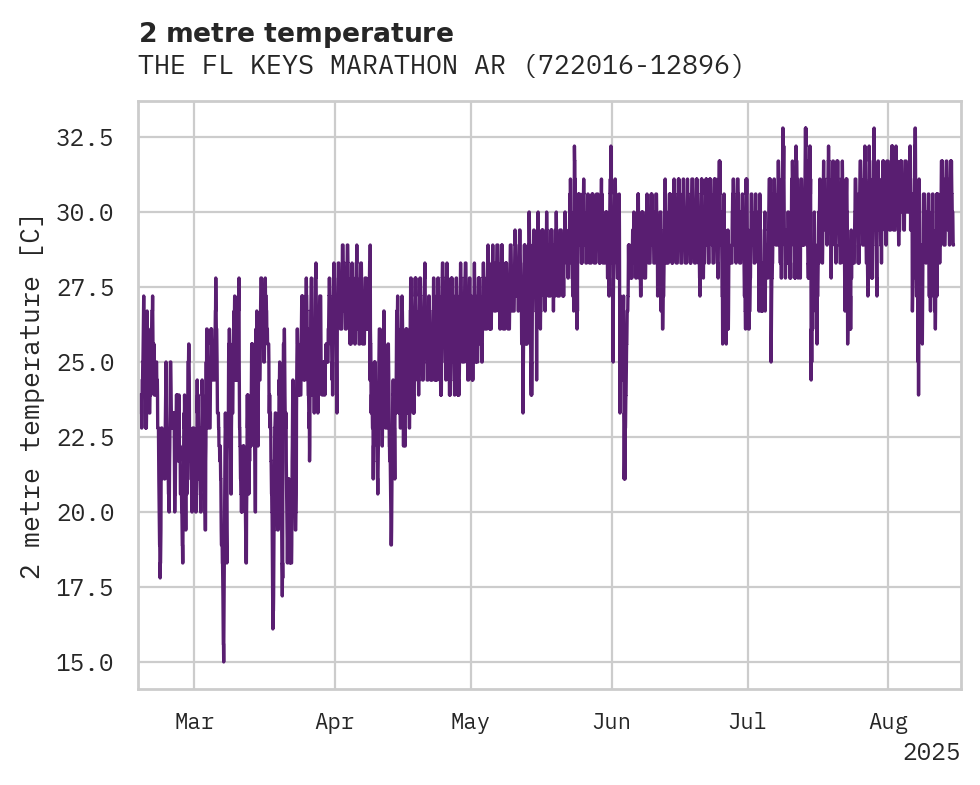 Temperature obs for THE FL KEYS MARATHON ARPT