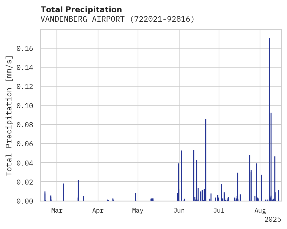 Precipitation obs for VANDENBERG AIRPORT