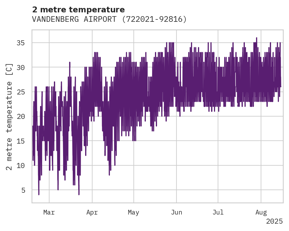 Temperature obs for VANDENBERG AIRPORT