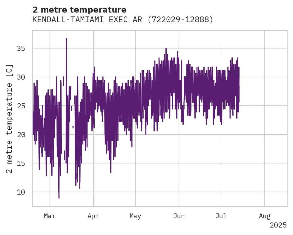 Temperature obs for KENDALL-TAMIAMI EXEC ARPT