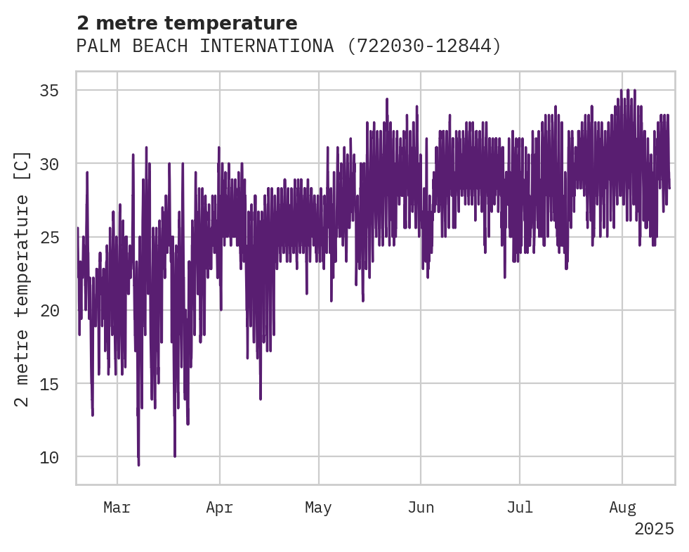 Temperature obs for PALM BEACH INTERNATIONAL AIRP
