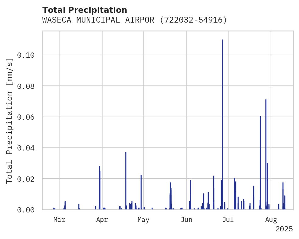 Precipitation obs for WASECA MUNICIPAL AIRPORT