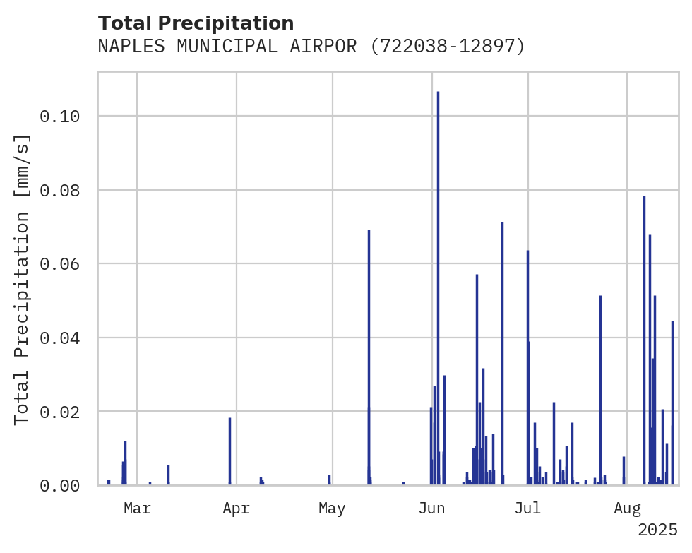 Precipitation obs for NAPLES MUNICIPAL AIRPORT