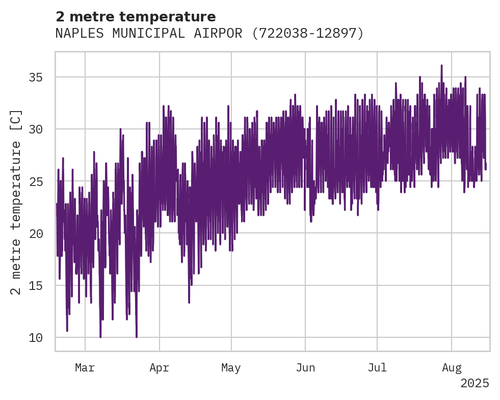Temperature obs for NAPLES MUNICIPAL AIRPORT