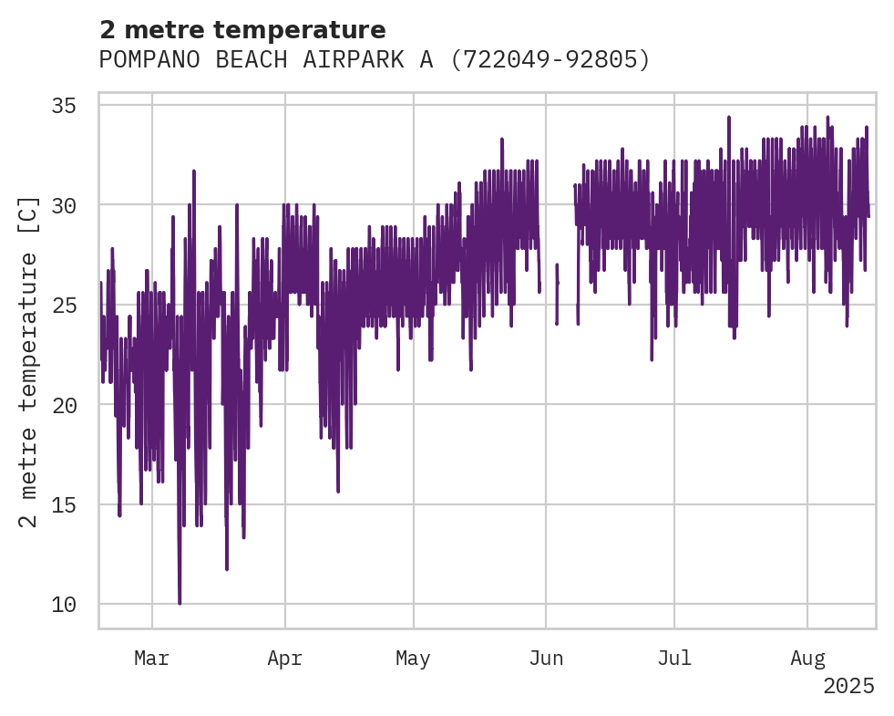 Temperature obs for POMPANO BEACH AIRPARK ARPT