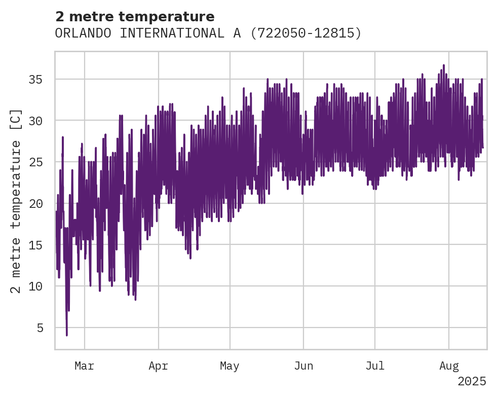Temperature obs for ORLANDO INTERNATIONAL AIRPORT