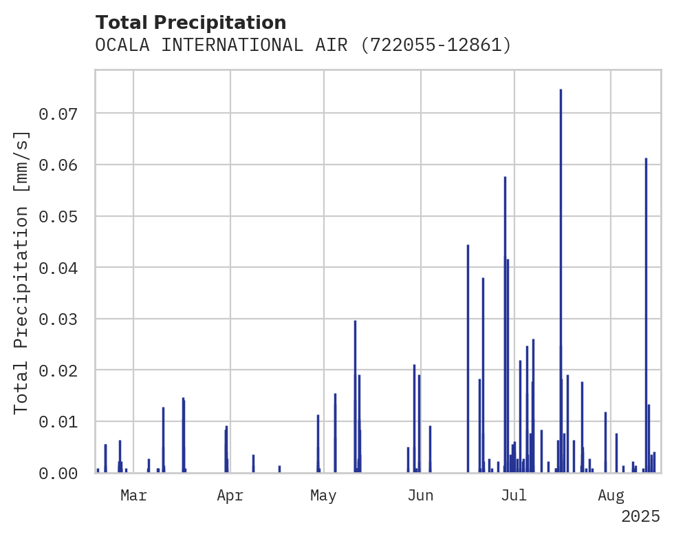 Precipitation obs for OCALA INTERNATIONAL AIRPORT-J