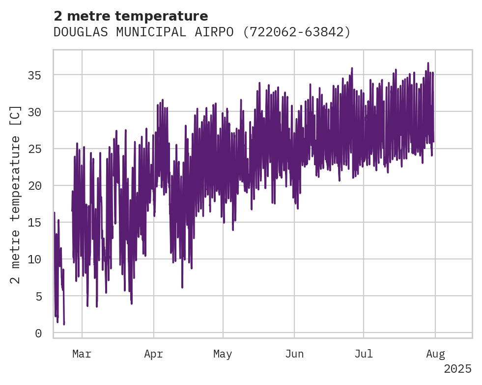 Temperature obs for DOUGLAS MUNICIPAL AIRPORT