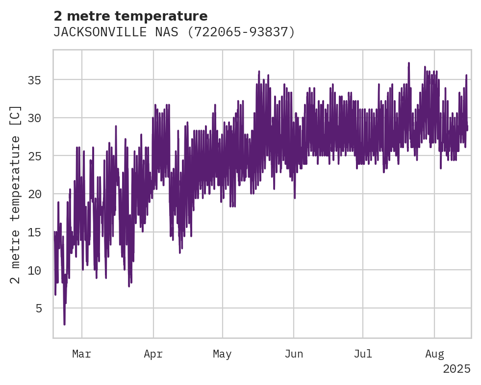 Temperature obs for JACKSONVILLE NAS