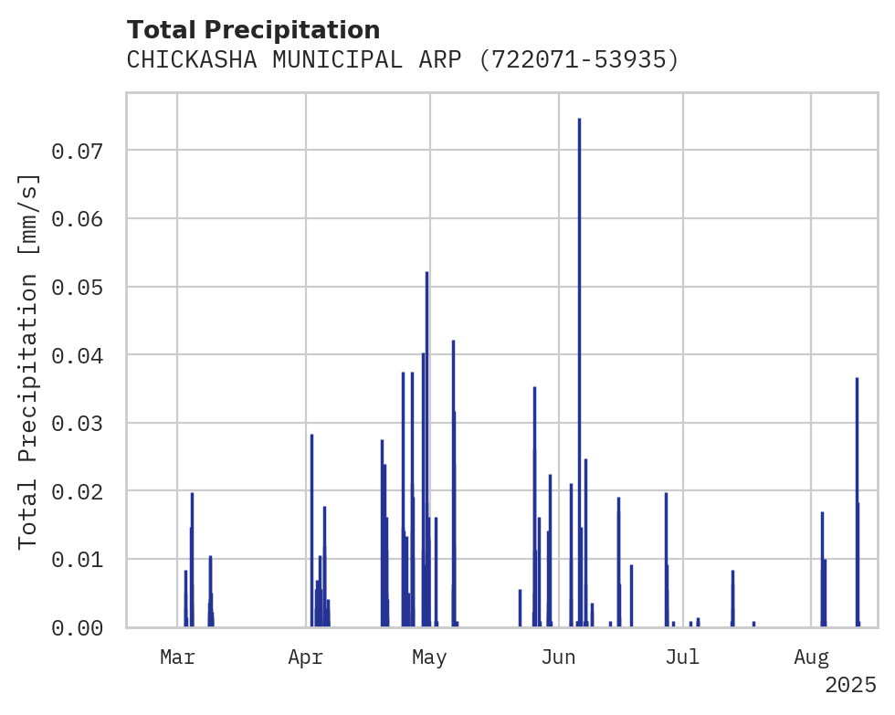 Precipitation obs for CHICKASHA MUNICIPAL ARPT