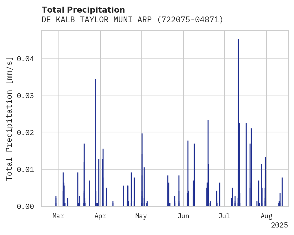 Precipitation obs for DE KALB TAYLOR MUNI ARPT