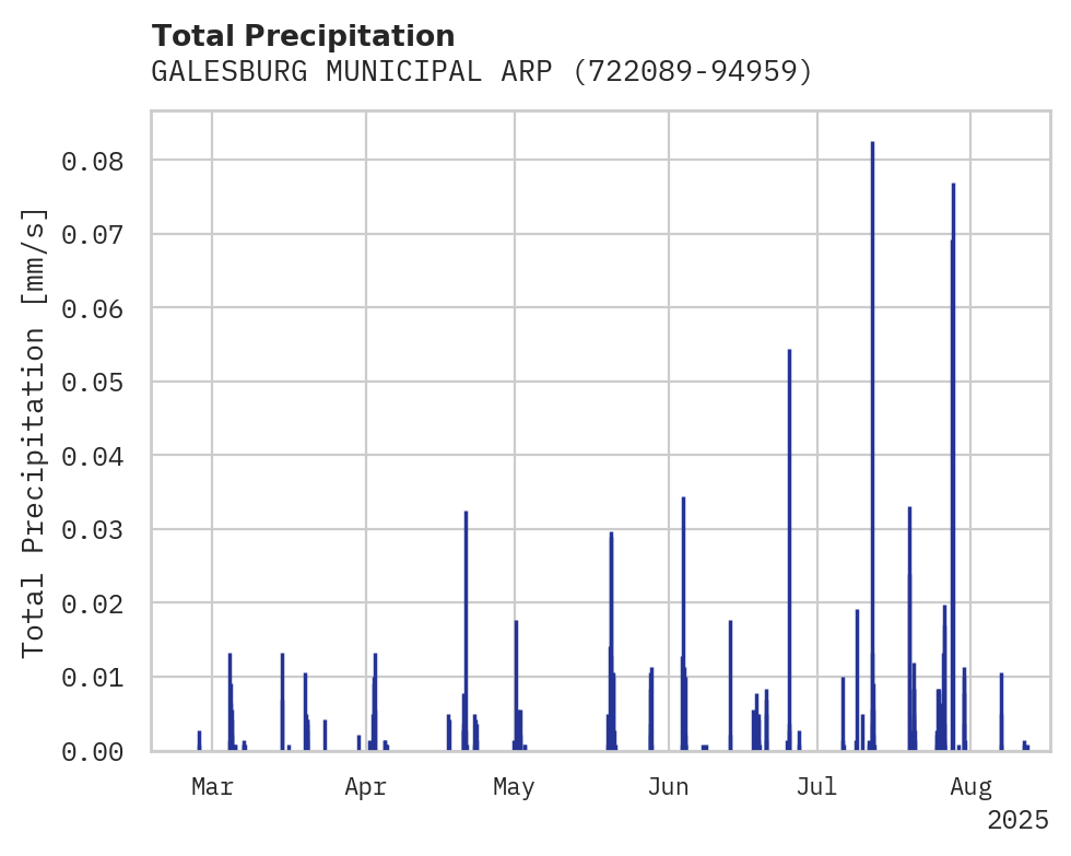Precipitation obs for GALESBURG MUNICIPAL ARPT