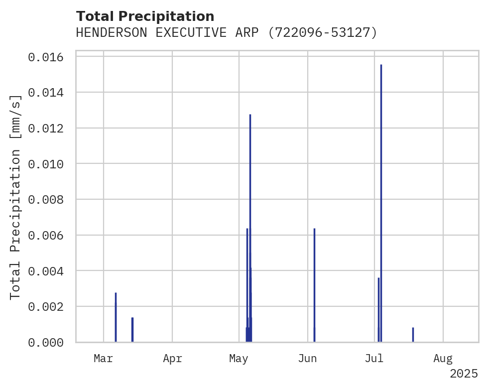 Precipitation obs for HENDERSON EXECUTIVE ARPT