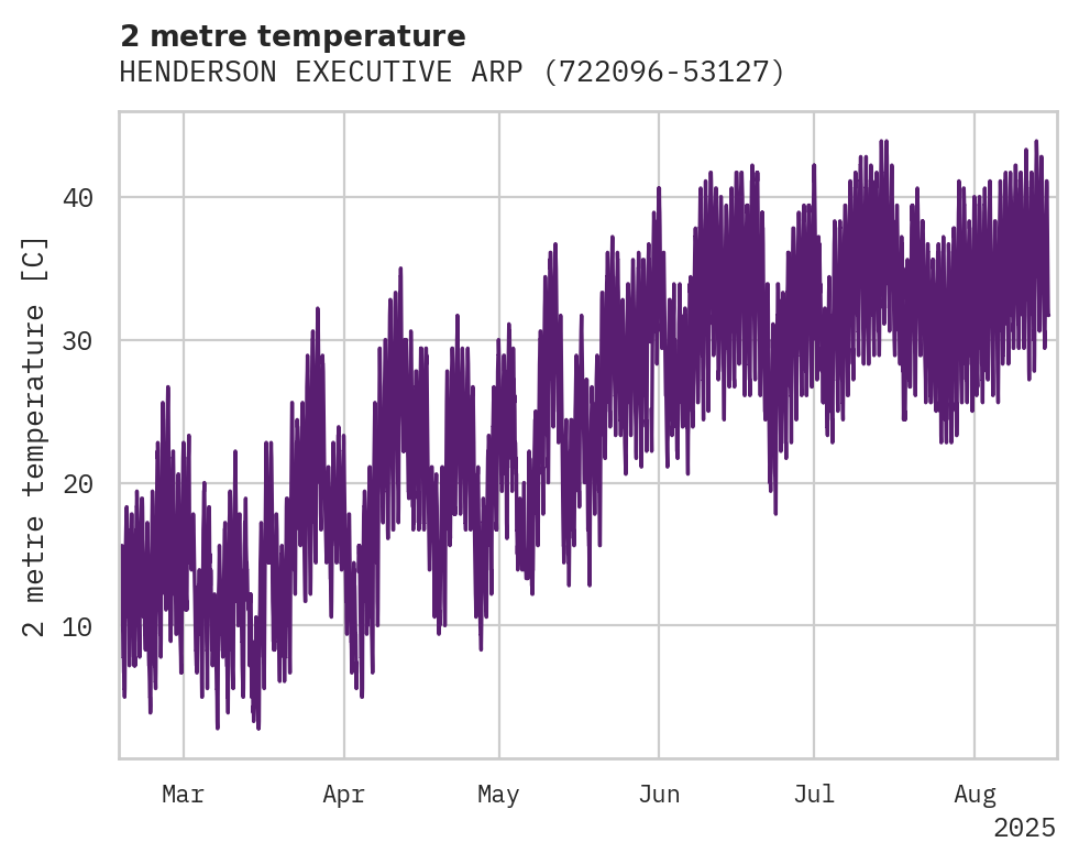 Temperature obs for HENDERSON EXECUTIVE ARPT