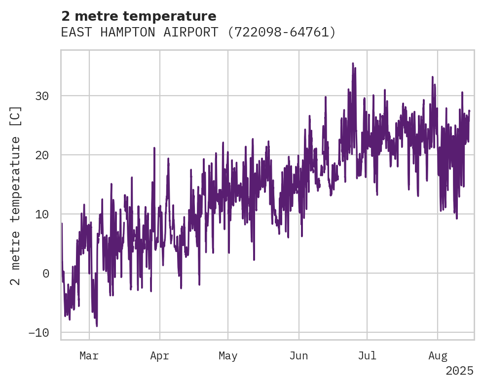 Temperature obs for EAST HAMPTON AIRPORT