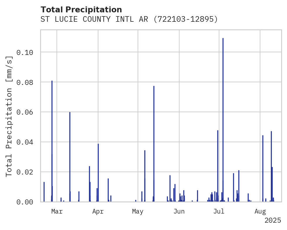 Precipitation obs for ST LUCIE COUNTY INTL ARPT