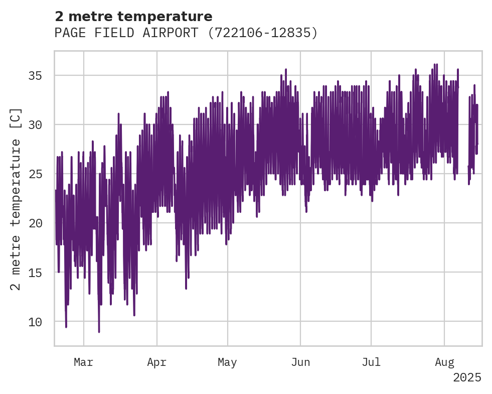 Temperature obs for PAGE FIELD AIRPORT