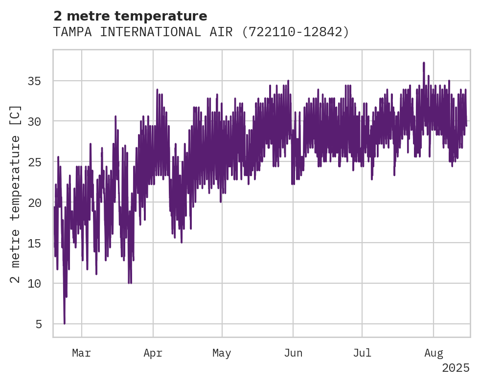 Temperature obs for TAMPA INTERNATIONAL AIRPORT