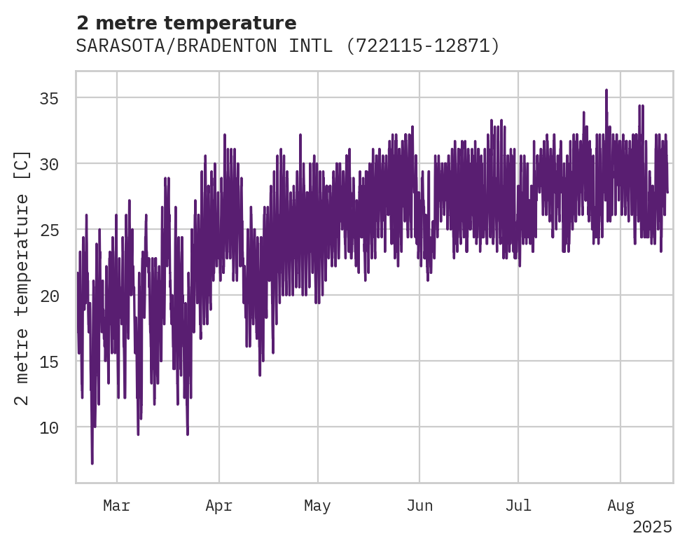 Temperature obs for SARASOTA/BRADENTON INTL AP