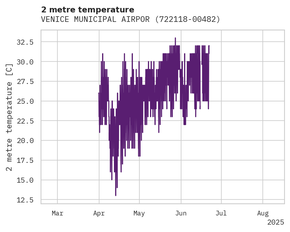 Temperature obs for VENICE MUNICIPAL AIRPORT