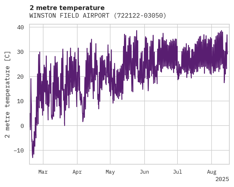 Temperature obs for WINSTON FIELD AIRPORT