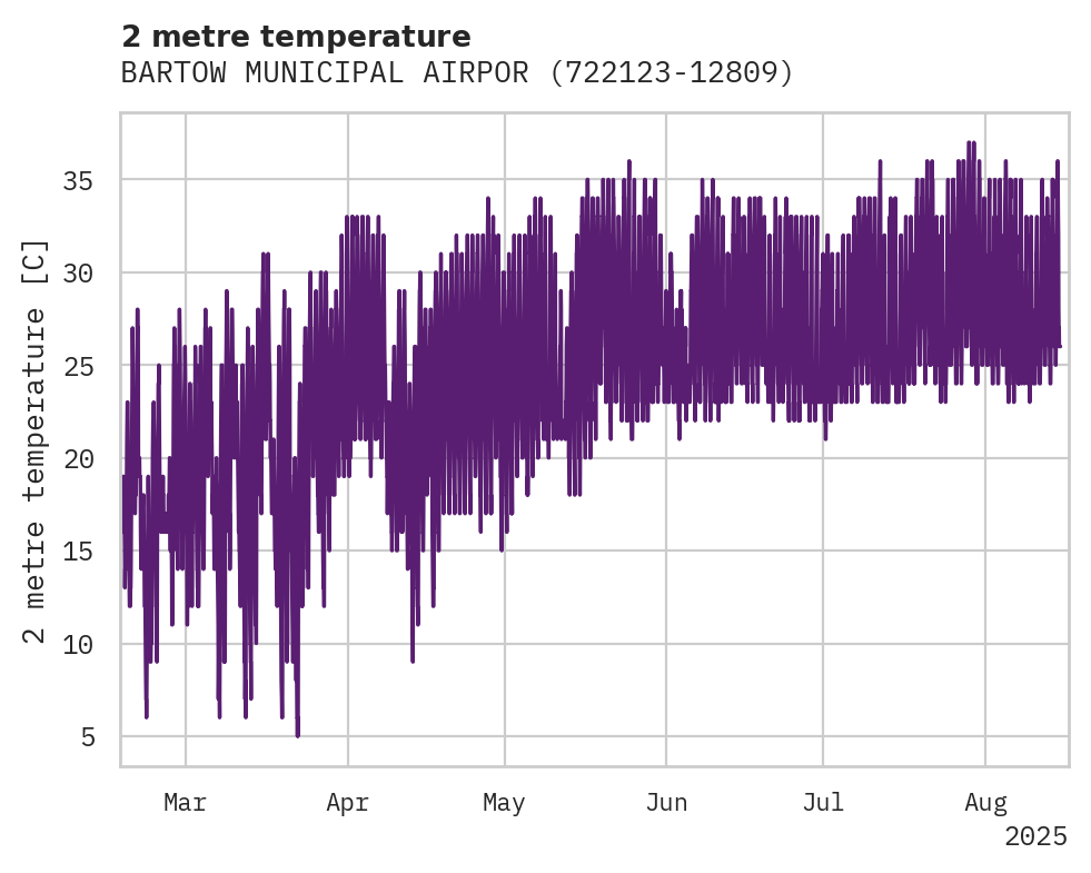 Temperature obs for BARTOW MUNICIPAL AIRPORT