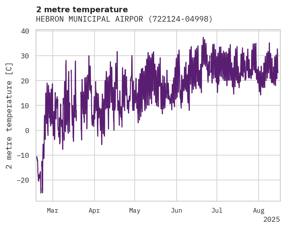 Temperature obs for HEBRON MUNICIPAL AIRPORT