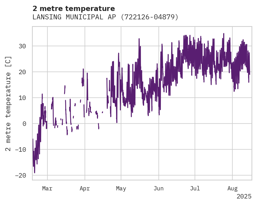 Temperature obs for LANSING MUNICIPAL AP